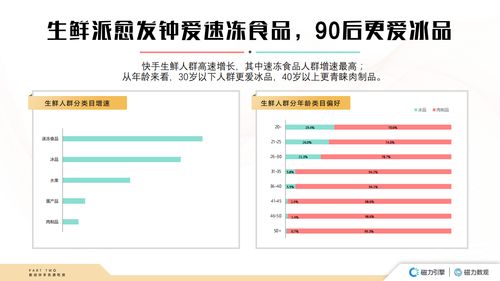 磁力數觀 2020快手食品行業數據價值報告解讀——互聯時代的增長密碼